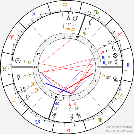 Imanol Arias birth chart, biography, wikipedia 2024, 2025