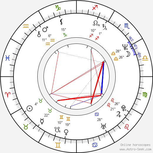 Jana Rečková birth chart, biography, wikipedia 2024, 2025