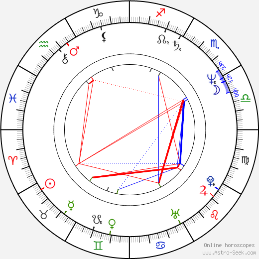 Jana Rečková birth chart, Jana Rečková astro natal horoscope, astrology