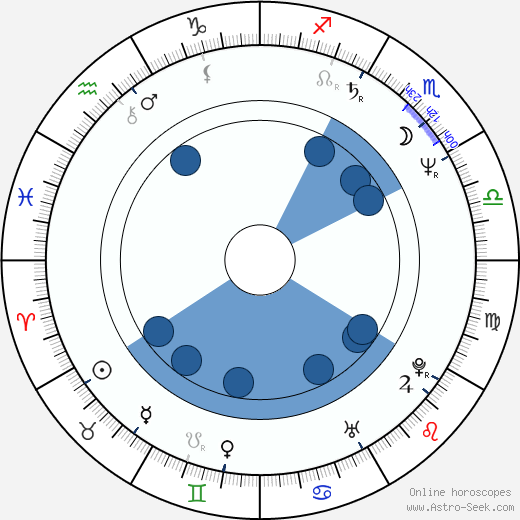 Jaroslava Schallerová horoscope, astrology, sign, zodiac, date of birth, instagram