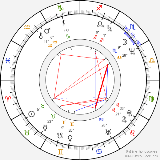 Jaroslava Schallerová birth chart, biography, wikipedia 2023, 2024