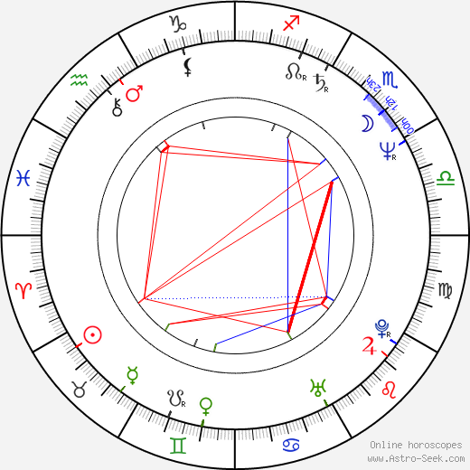 Jaroslava Schallerová birth chart, Jaroslava Schallerová astro natal horoscope, astrology