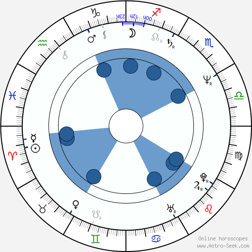 Jeffrey J. Dashnaw wikipedia, horoscope, astrology, instagram