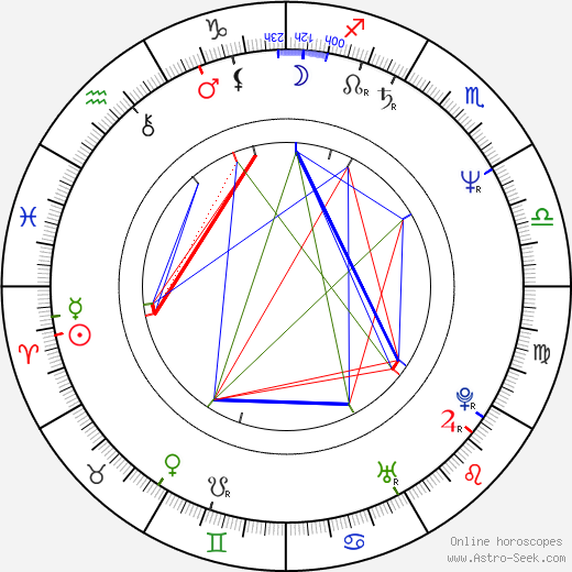 Jeffrey J. Dashnaw birth chart, Jeffrey J. Dashnaw astro natal horoscope, astrology