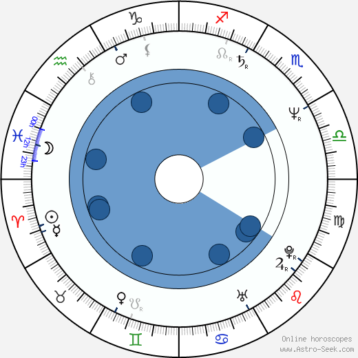 Jim Piddock horoscope, astrology, sign, zodiac, date of birth, instagram