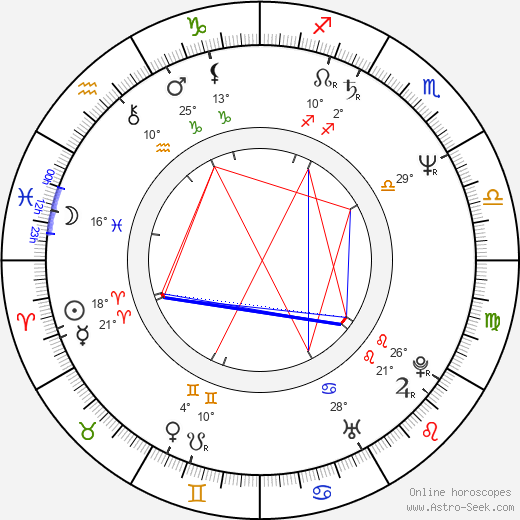 Jim Piddock birth chart, biography, wikipedia 2024, 2025