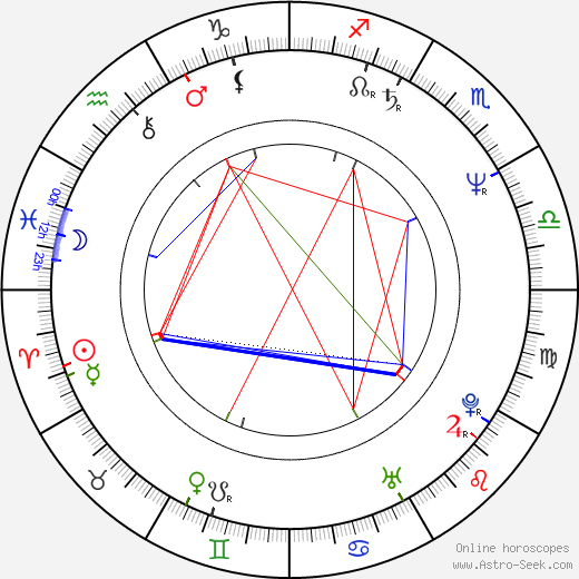 Jim Piddock birth chart, Jim Piddock astro natal horoscope, astrology