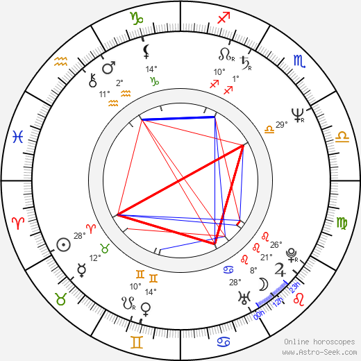 John James birth chart, biography, wikipedia 2024, 2025