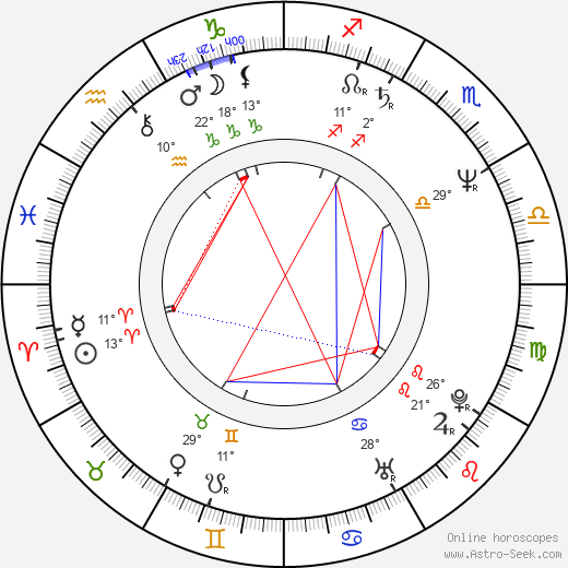 John Laughlin birth chart, biography, wikipedia 2024, 2025