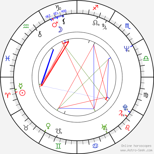 John Laughlin birth chart, John Laughlin astro natal horoscope, astrology