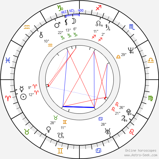 John Reidy birth chart, biography, wikipedia 2024, 2025