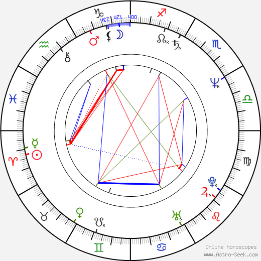 John Reidy birth chart, John Reidy astro natal horoscope, astrology