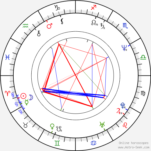 Judit Hernádi birth chart, Judit Hernádi astro natal horoscope, astrology