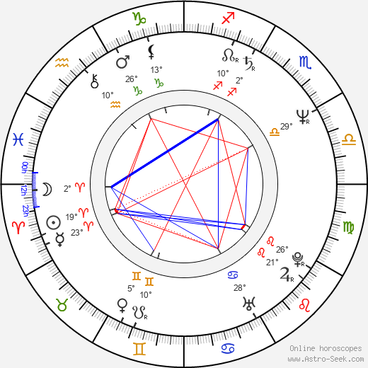 Kathryn Hunter birth chart, biography, wikipedia 2024, 2025