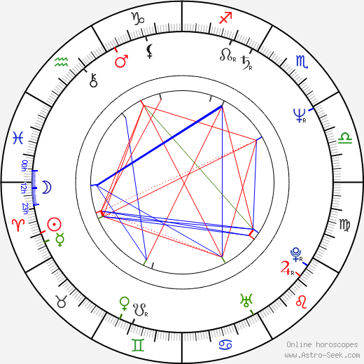 Kathryn Hunter birth chart, Kathryn Hunter astro natal horoscope, astrology