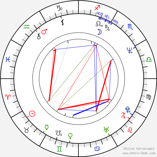 Kevin McNally birth chart, Kevin McNally astro natal horoscope, astrology
