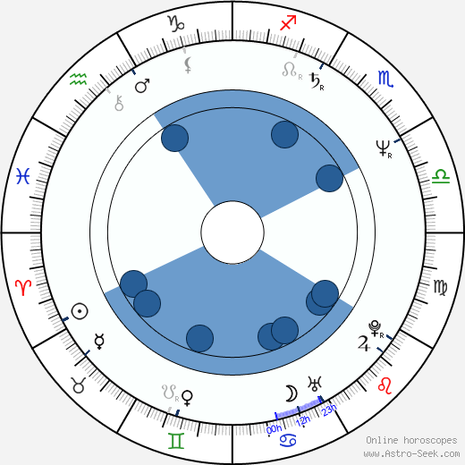 Krzysztof Pulkowski wikipedia, horoscope, astrology, instagram