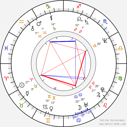 Krzysztof Pulkowski birth chart, biography, wikipedia 2023, 2024