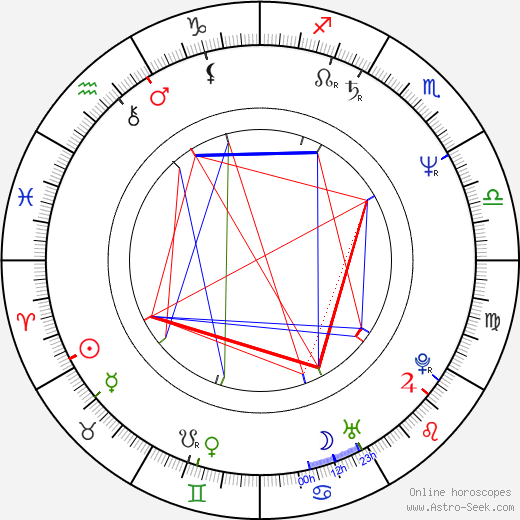 Krzysztof Pulkowski birth chart, Krzysztof Pulkowski astro natal horoscope, astrology