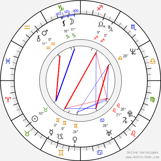 Lars von Trier birth chart, biography, wikipedia 2024, 2025