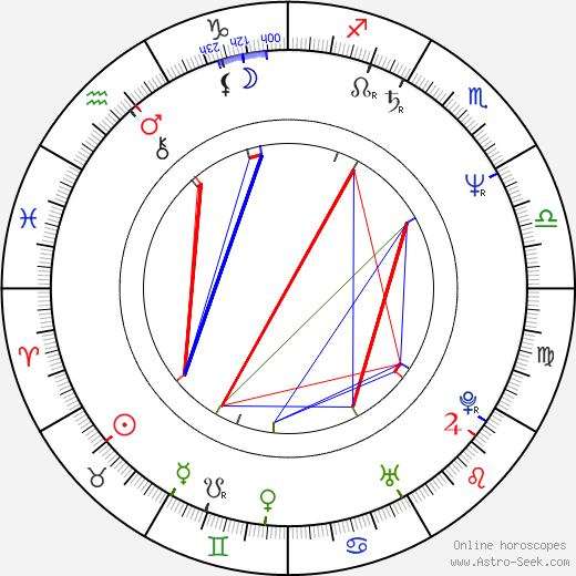 Lars von Trier birth chart, Lars von Trier astro natal horoscope, astrology
