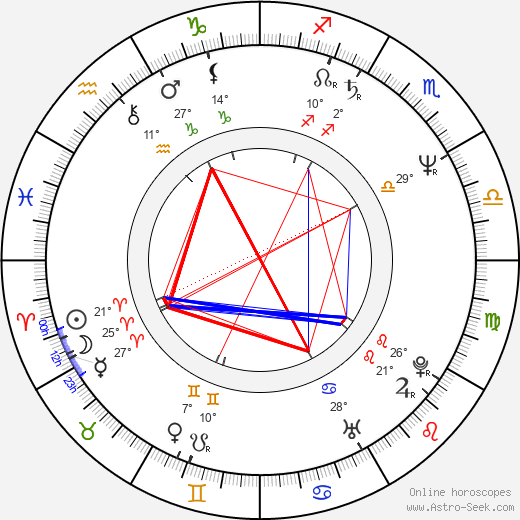 Liliana Komorowska birth chart, biography, wikipedia 2024, 2025