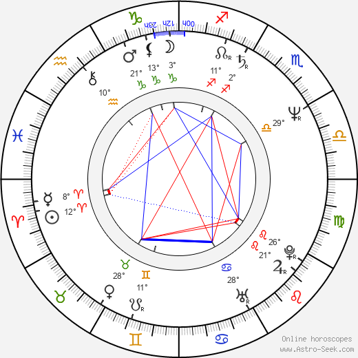 Ludo Busschots birth chart, biography, wikipedia 2024, 2025