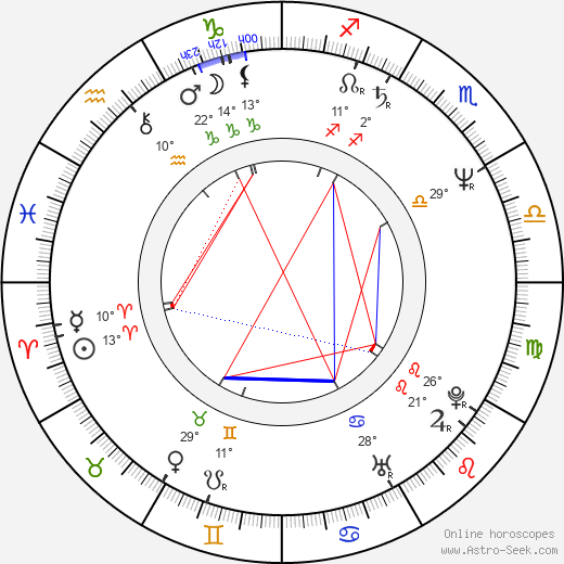 Maciej J. Drygas birth chart, biography, wikipedia 2024, 2025