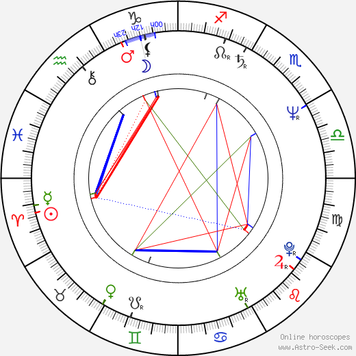 Maciej J. Drygas birth chart, Maciej J. Drygas astro natal horoscope, astrology