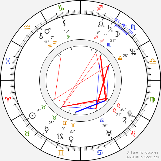 Mansour Bahrami birth chart, biography, wikipedia 2023, 2024