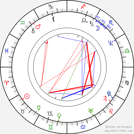 Mansour Bahrami birth chart, Mansour Bahrami astro natal horoscope, astrology