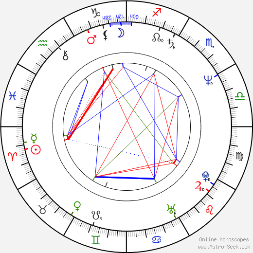 Marc Caro birth chart, Marc Caro astro natal horoscope, astrology