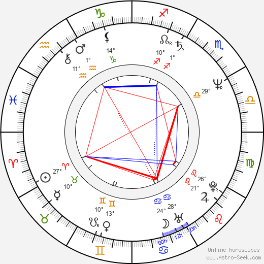 Marc Vahanian birth chart, biography, wikipedia 2023, 2024