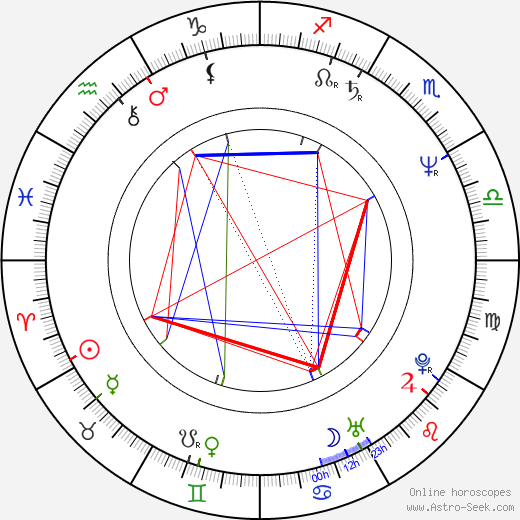 Marc Vahanian birth chart, Marc Vahanian astro natal horoscope, astrology