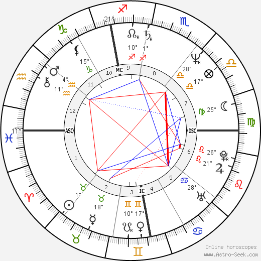 Martin Szekely birth chart, biography, wikipedia 2023, 2024