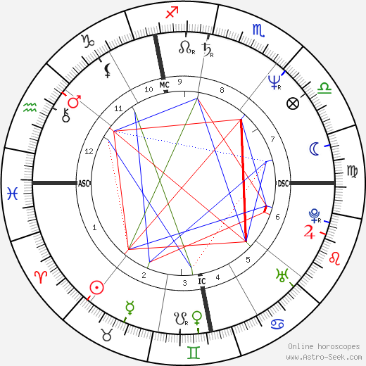 Martin Szekely birth chart, Martin Szekely astro natal horoscope, astrology