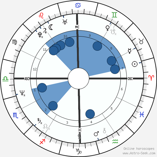 Melody Thomas wikipedia, biography, birth chart, instagram Melody Thomas wikipedia, horoscope, astrology, instagram