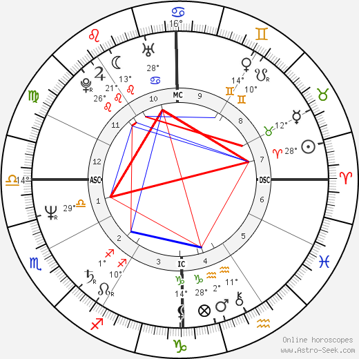 Melody Thomas birth chart, biography, wikipedia 2024, 2025