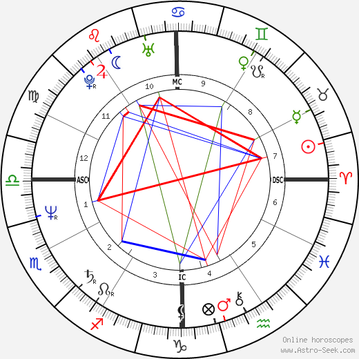 Melody Thomas Scott birth chart, Melody Thomas Scott astro natal horoscope, astrology