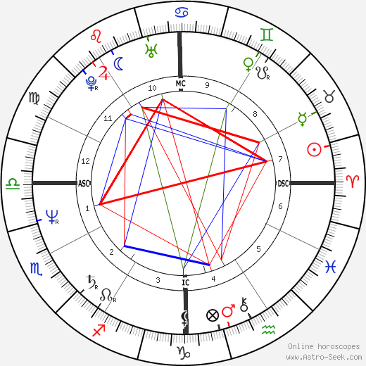 Melody Thomas birth chart, Melody Thomas astro natal horoscope, astrology