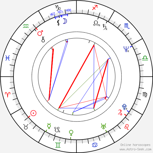 Michael Wright birth chart, Michael Wright astro natal horoscope, astrology