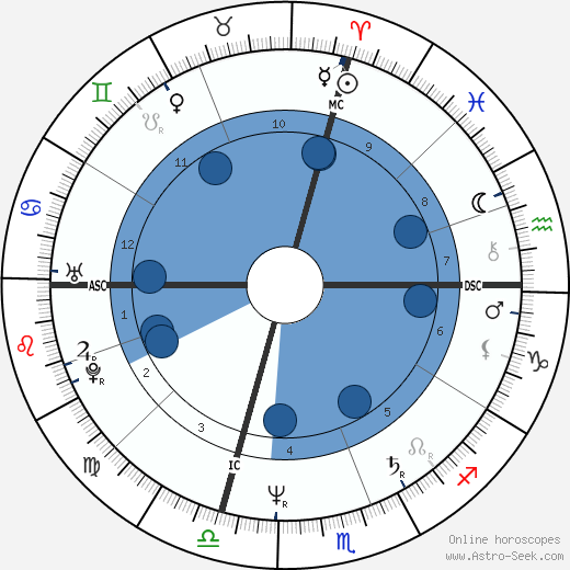 Michele Bachmann wikipedia, biography, birth chart, instagram Michele Bachmann wikipedia, horoscope, astrology, instagram