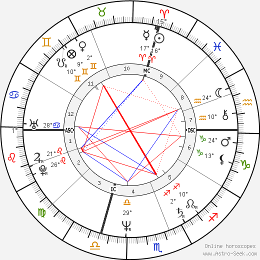 Michele Bachmann birth chart, biography, wikipedia 2024, 2025