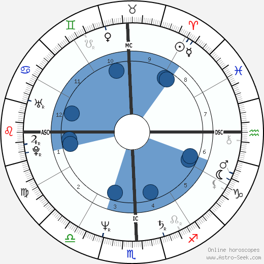 Miguel Bosé horoscope, astrology, sign, zodiac, date of birth, instagram