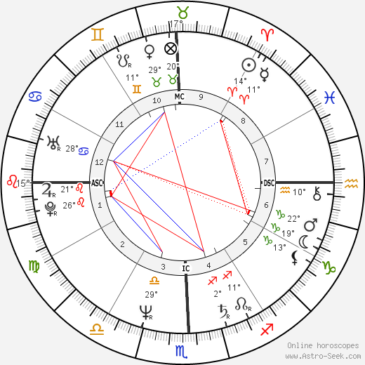 Miguel Bosé birth chart, biography, wikipedia 2023, 2024