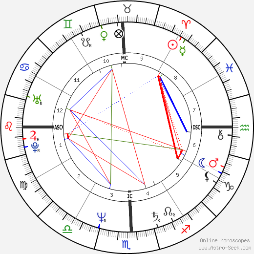 Miguel Bosé birth chart, Miguel Bosé astro natal horoscope, astrology