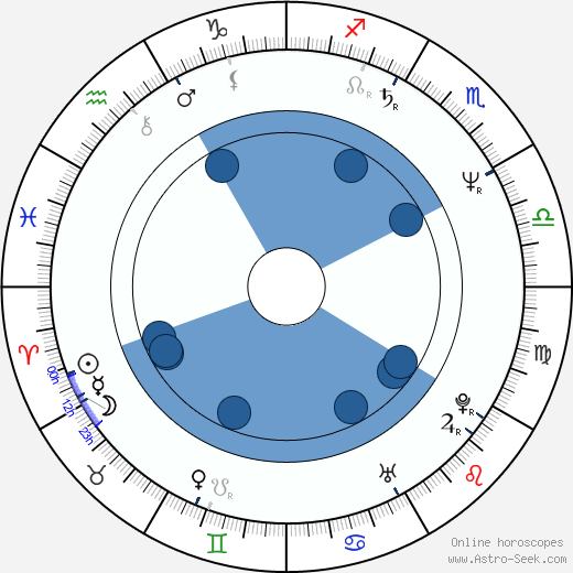 Neville Staple Oroscopo, astrologia, Segno, zodiac, Data di nascita, instagram