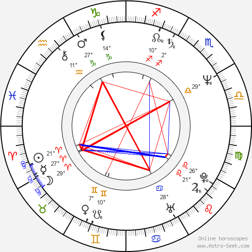 Neville Staple birth chart, biography, wikipedia 2023, 2024