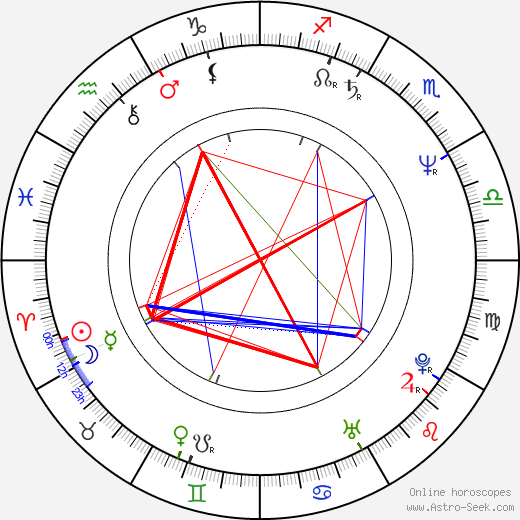 Neville Staple birth chart, Neville Staple astro natal horoscope, astrology