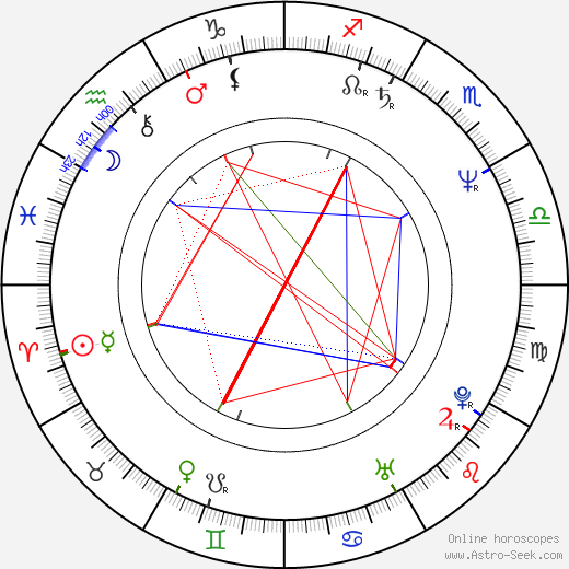 Normand Corbeil birth chart, Normand Corbeil astro natal horoscope, astrology